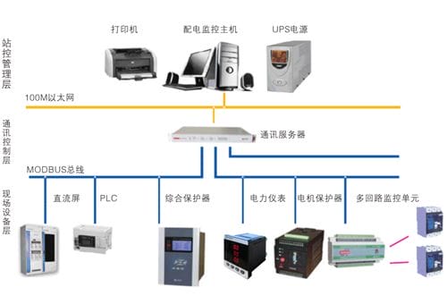 HC3000中低压智能变配电管理系统